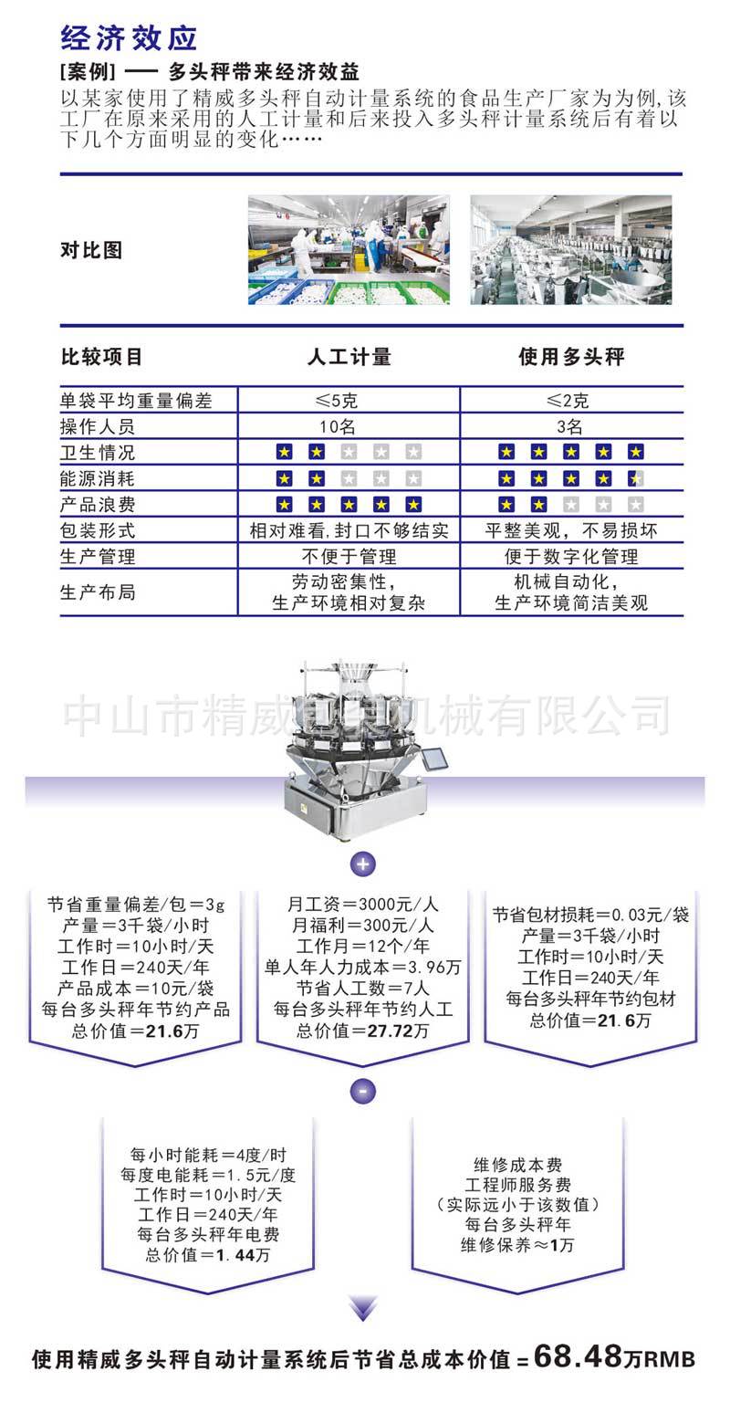 經(jīng)濟(jì)效應(yīng)