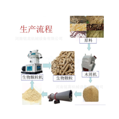 生物質顆粒機生產全套設備 木屑鋸末木材烘干機齒爪粉碎機生產線