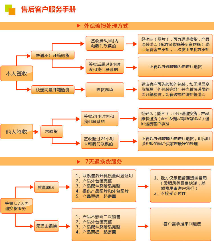 8售后服務手冊