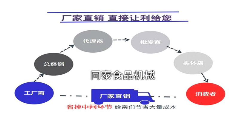 廠家直銷